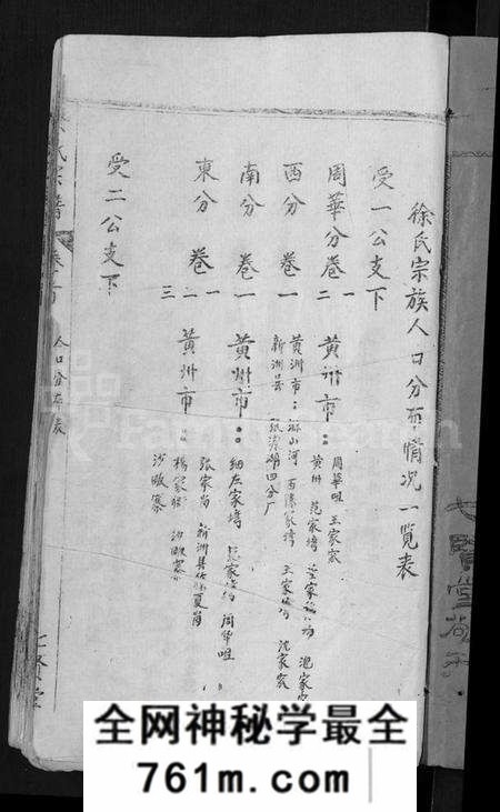 湖北徐氏族谱-徐氏宗谱 [24卷](别名：Xu Shi Zong Pu).pdf电子版