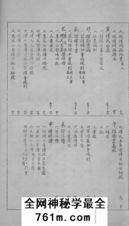 南汇傅氏续修家谱不分卷