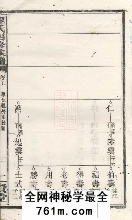 湘潭二贤堂中湘程氏四修族谱