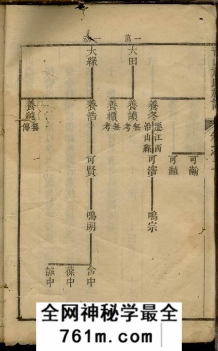 遂安青山童氏续修族谱