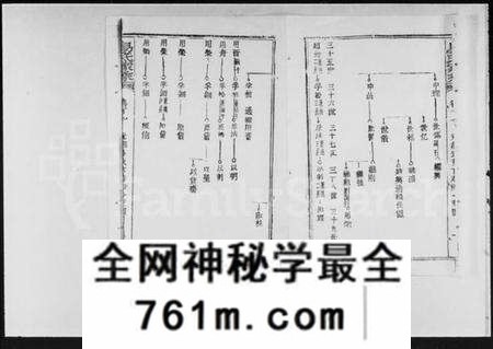 湖北易氏族谱-新洲邾南易氏家乘 [残卷](别名：易氏家乘).pdf电子版