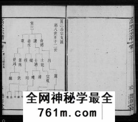 江苏高氏族谱-武进高氏宗谱 [11卷](别名：高氏宗谱).pdf电子版