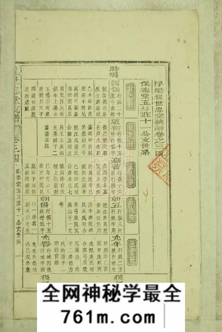 浮梁浮梁程氏世忠堂统谱