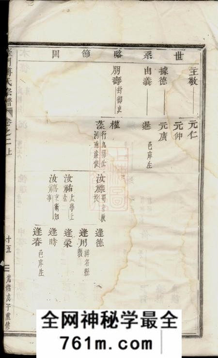 义乌台门傅氏宗谱