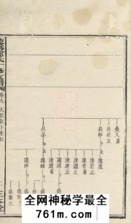 宁乡正本堂楚沩喻氏十修支谱