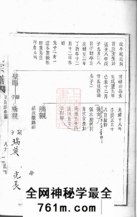平阳鲁国郡曾氏宗谱