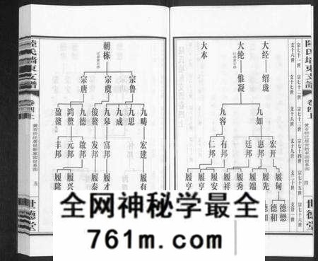 江苏陆氏族谱-陆氏墙东支谱 [残卷](别名：墙东类稿、澄江陆氏墙东支谱).pdf电子版