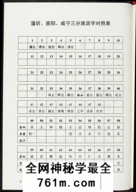 湖北龚氏族谱-中华龚氏宗谱. 湖北仕杰公支系.pdf电子版