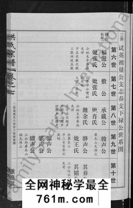 湖北洪氏族谱-洪氏宗谱 [35卷].pdf电子版