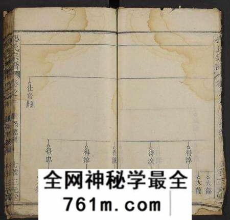 湖北冯氏族谱-冯氏宗谱(别名：Feng Shi Zong Pu).pdf电子版