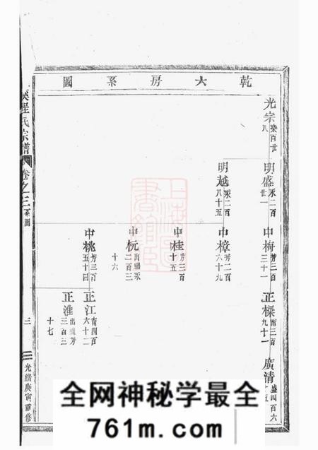 玉溪程氏宗谱
