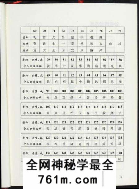 湖北龚氏族谱-中华龚氏宗谱. 湖北仕杰公支系.pdf电子版