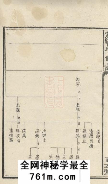 宁乡正本堂楚沩喻氏十修支谱