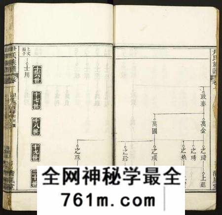 湖北尹氏族谱-尹氏族谱.pdf电子版