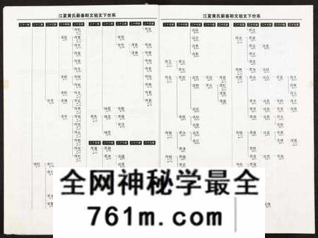 湖北黄氏族谱-黄氏宗谱 [仅存卷下及卷末](别名：江夏黄氏蕲春斯文祖支下宗谱).pdf电子版