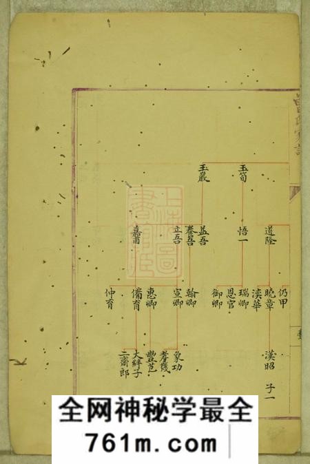 常熟虞阳曾氏谱稿不分卷
