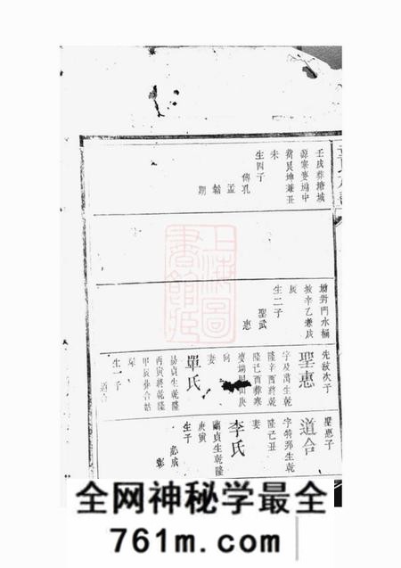 长沙雁门堂童氏族谱