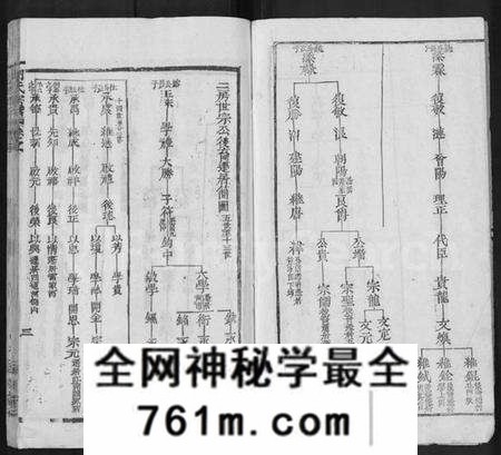 湖北胡氏族谱-胡氏宗谱 [19卷,首1卷](别名：楚黄麻邑长潭胡氏宗谱).pdf电子版