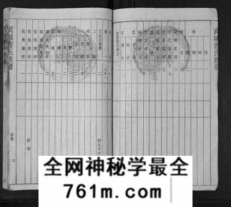 湖南曾氏族谱-武城曾氏续谱[28卷首1卷].pdf电子版