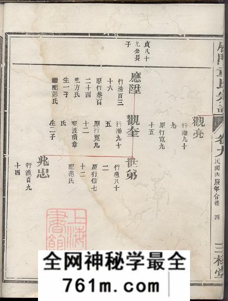 浙江兰溪三松堂雁门童氏宗谱