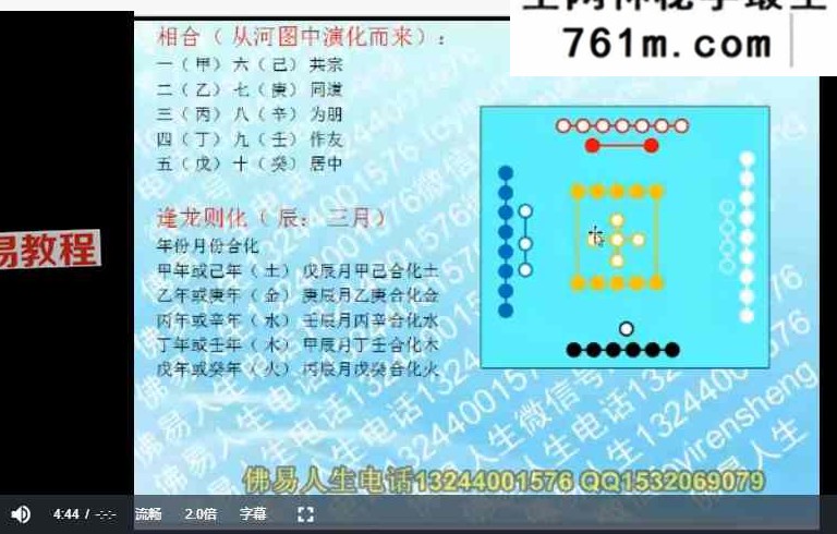 佛易老师阴盘奇门 婚姻 格局 风水禁忌 择日详解 视频44集+课件
