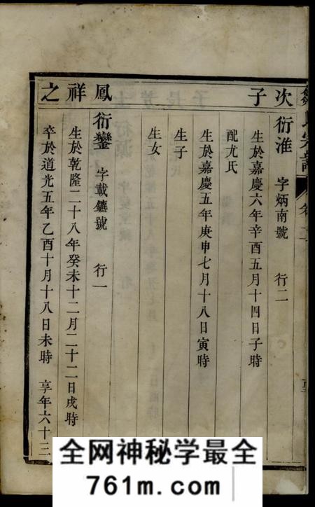 润州肇禋堂润州邹氏宗谱四卷