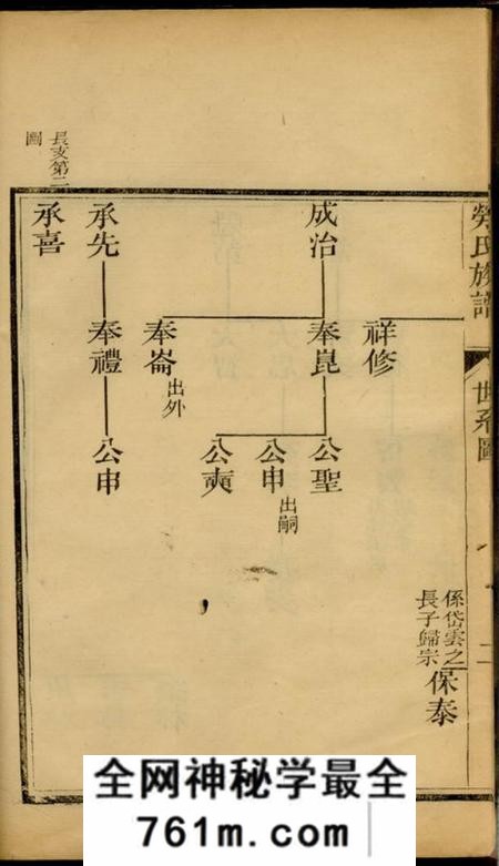 山东阳信阳信县劳氏族谱不分卷