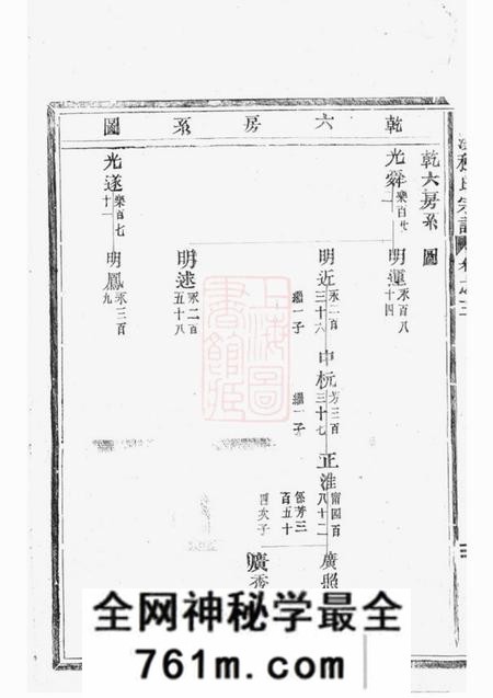 玉溪程氏宗谱
