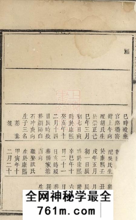 平江武城曾氏重修族谱不分卷
