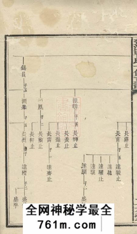 宁乡正本堂楚沩喻氏十修支谱