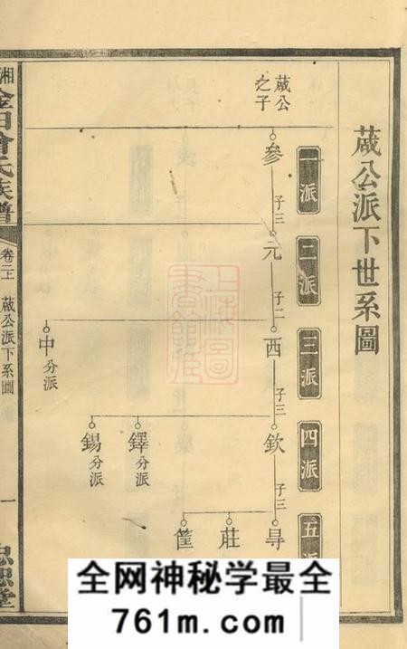 湘潭忠恕堂湘潭淦田曾氏六修族谱