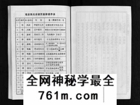 浙江陈氏族谱-观岩陈氏宗谱 [10卷].pdf电子版