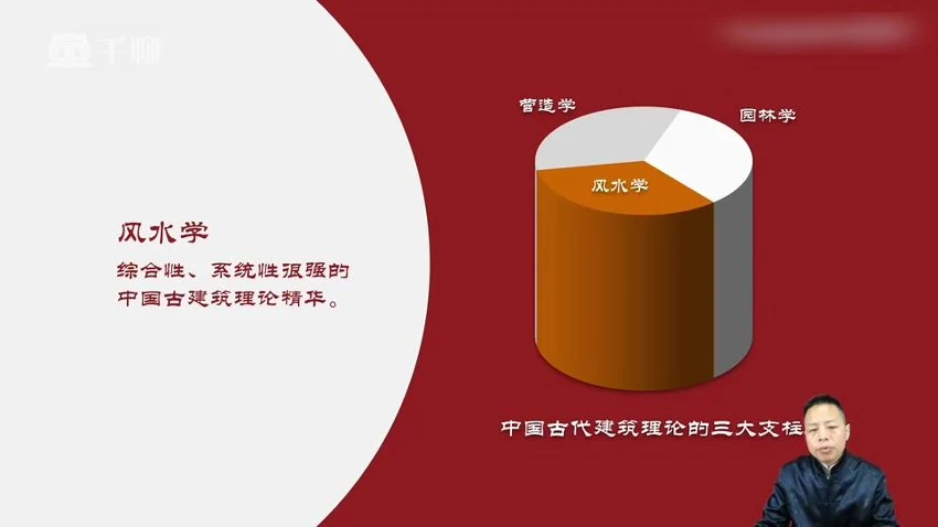 《郭老师住宅八宅风水》视频34集
