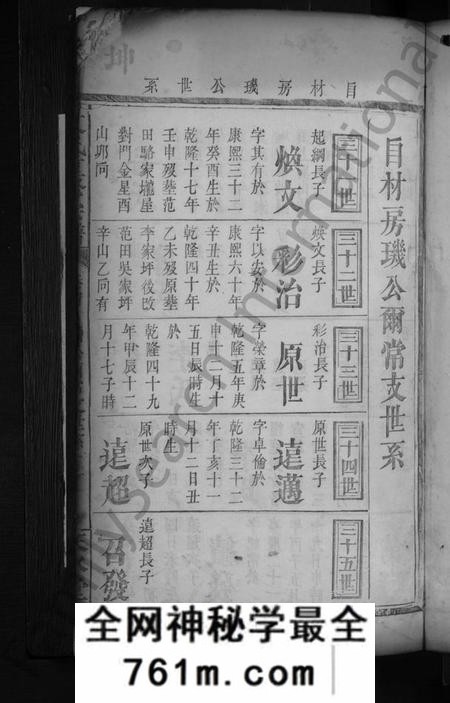 湖南艾氏族谱-艾氏重修宗谱[总卷数不详].pdf电子版