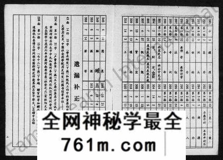湖南尹氏族谱-天水益阳尹氏八修族谱 [4卷,首1卷].pdf电子版
