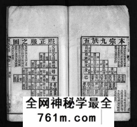 湖北罗氏族谱-罗氏七甲宗谱 [9卷](别名：Luo Shi Qi Jia Zong Pu、罗氏宗谱、罗氏七甲宗谱).pdf电子版