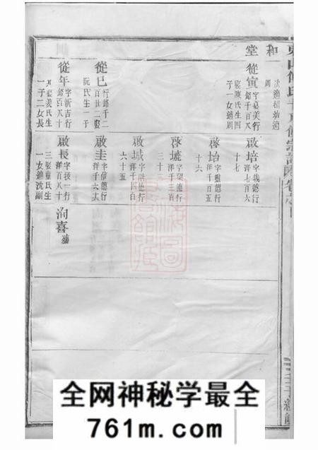 金华东山傅氏十八修宗谱