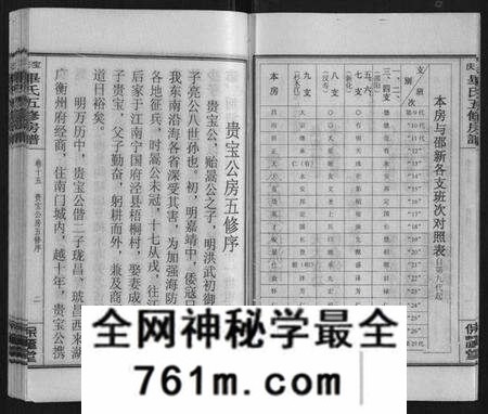 湖南毕氏族谱-宝庆毕氏通谱[30卷首末各1卷].pdf电子版