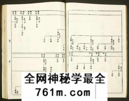 湖南黄氏族谱-黄氏宗谱[世系8卷,序及齿录36卷,附谱1卷,文莹公支4卷].pdf电子版