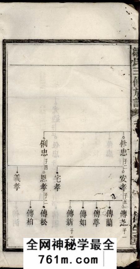 宁乡律生堂邹氏三修族谱