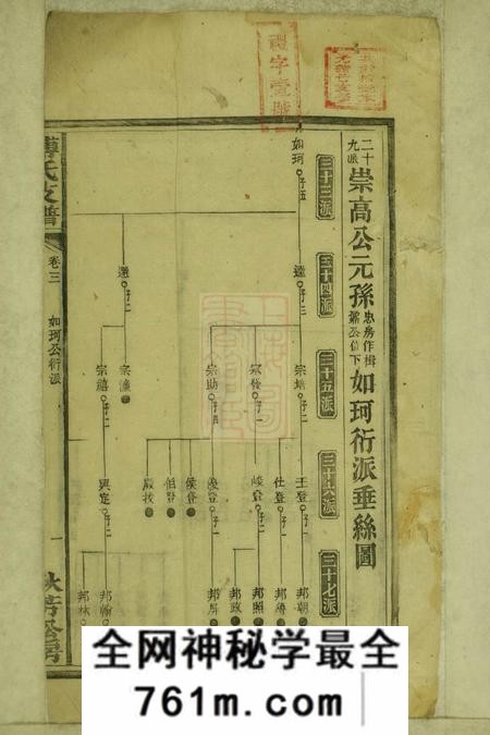 湘乡上湘壶天傅氏续修支谱