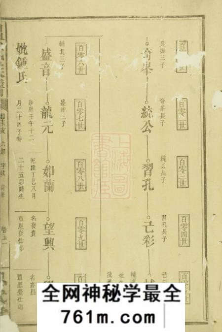 宁都忠武堂温氏族谱