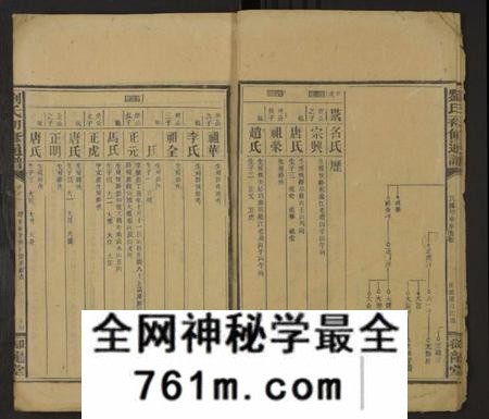 湖南刘氏族谱-刘氏四修通谱 [残卷].pdf电子版