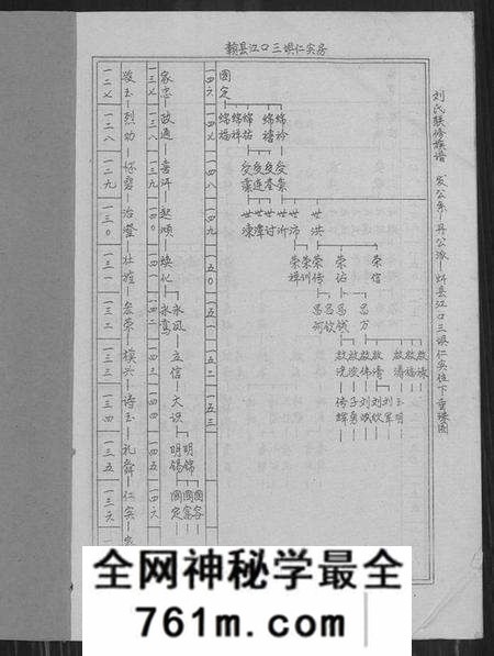 江西刘氏族谱-刘氏联修族谱[总卷数不详].pdf电子版