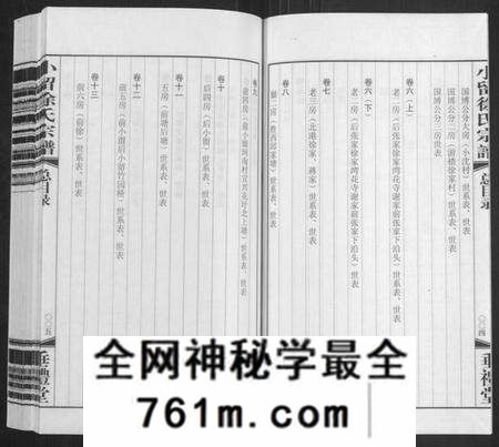 江苏徐氏族谱-小留徐氏宗谱[19卷](Xiao Liu Xu Shi Zong Pu).pdf电子版