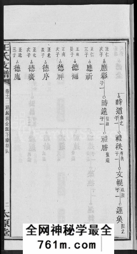 湖南王氏族谱-宁乡乌石王氏六修支谱 [20卷].pdf电子版