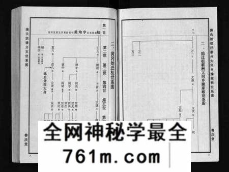 湖北未知族谱-操氏族谱 [总1卷,综合5卷,分支4卷](别名：Cao Shi Zu Pu).pdf电子版