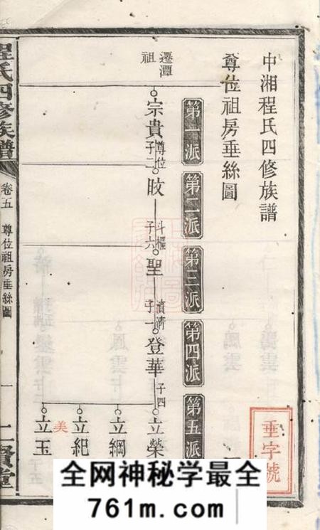 湘潭二贤堂中湘程氏四修族谱