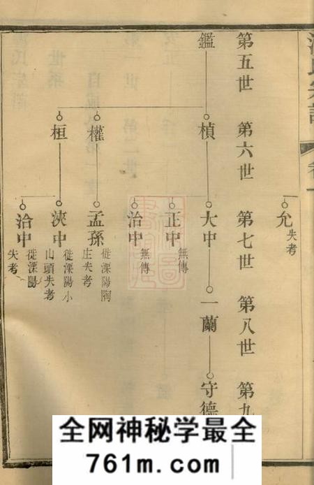 宜兴汤氏宗谱