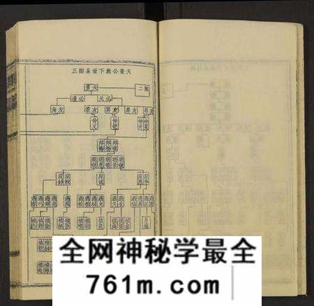 湖南赵氏族谱-桐江赵氏六修谱汉轩公支谱 [卷5及卷首上中下].pdf电子版